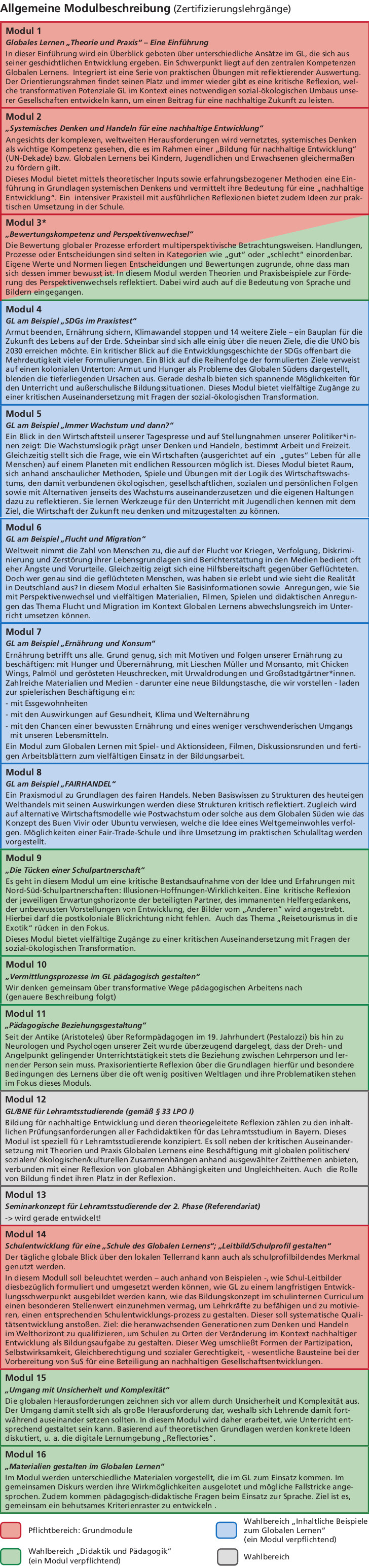 Modulbeschreibungen_Überarbeitung_3x1